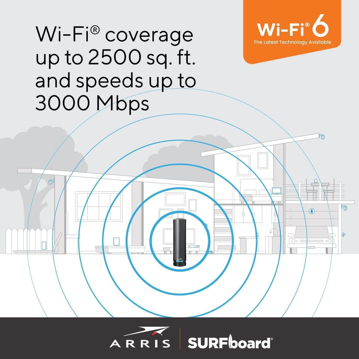 Arris G36 SURFboard Cable Modem Router Combo DOCSIS 3.1 Multi-Gigabit WiFi 6 AX3000 - Certified Refurbished