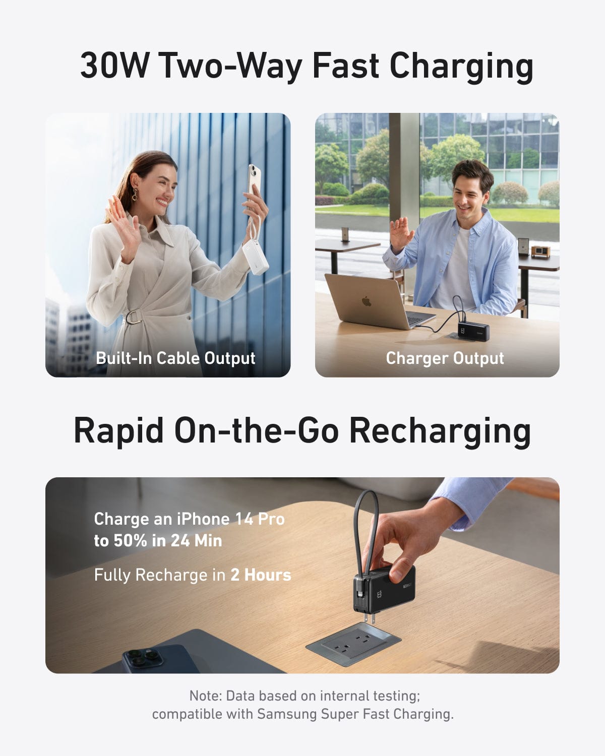 Anker Power Bank (10K, Fusion, Built-In Cable)