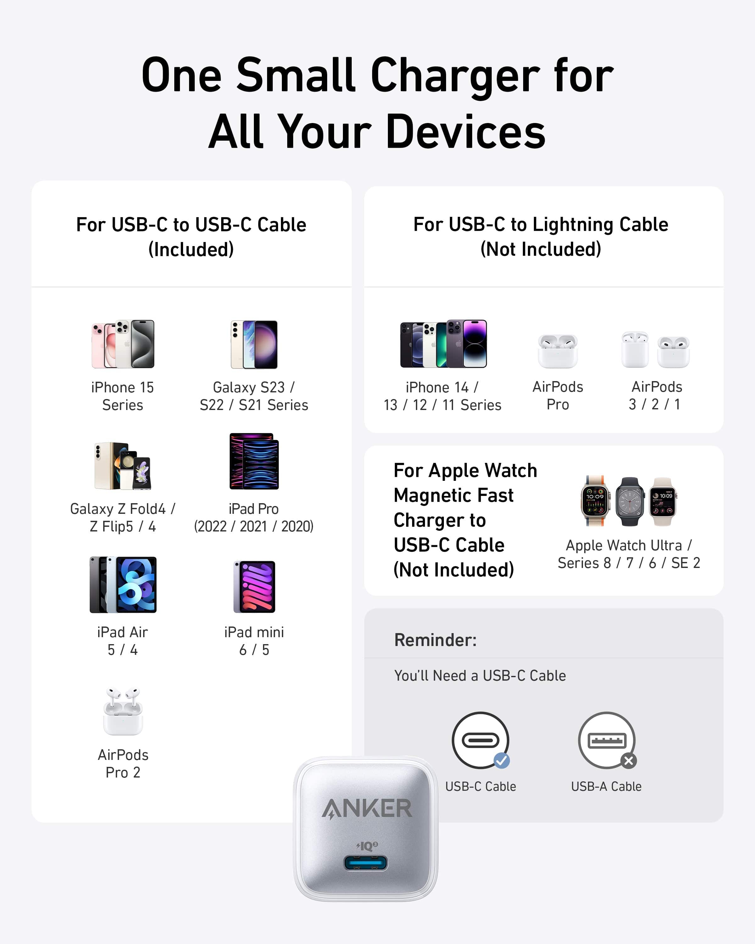 Anker Nano Charger (20W)