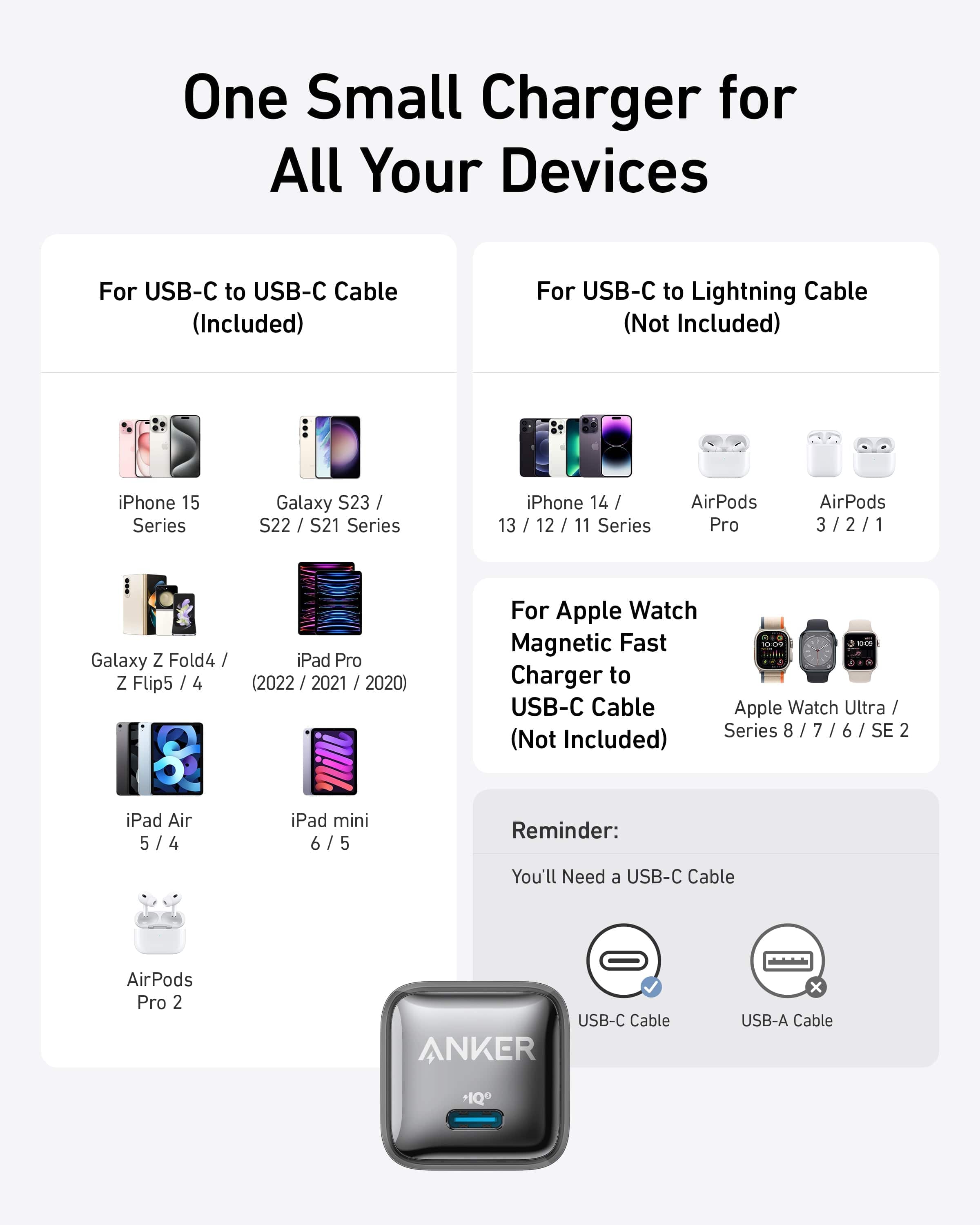 Anker Nano Charger (20W)