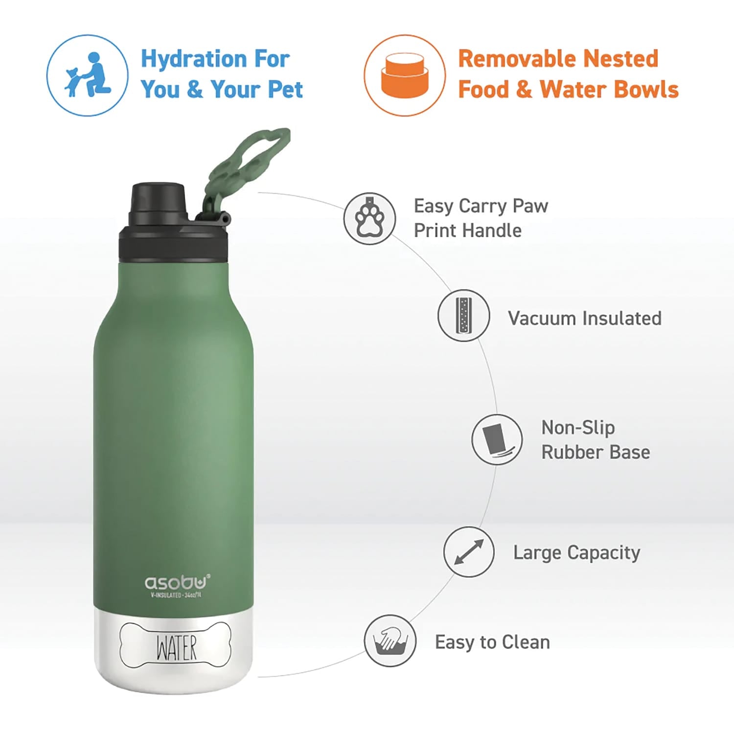 Asobu Barkey 32-Oz. 3-in-1 Water Bottle with Removable Dog Bowl and Food Compartment, Basil Green