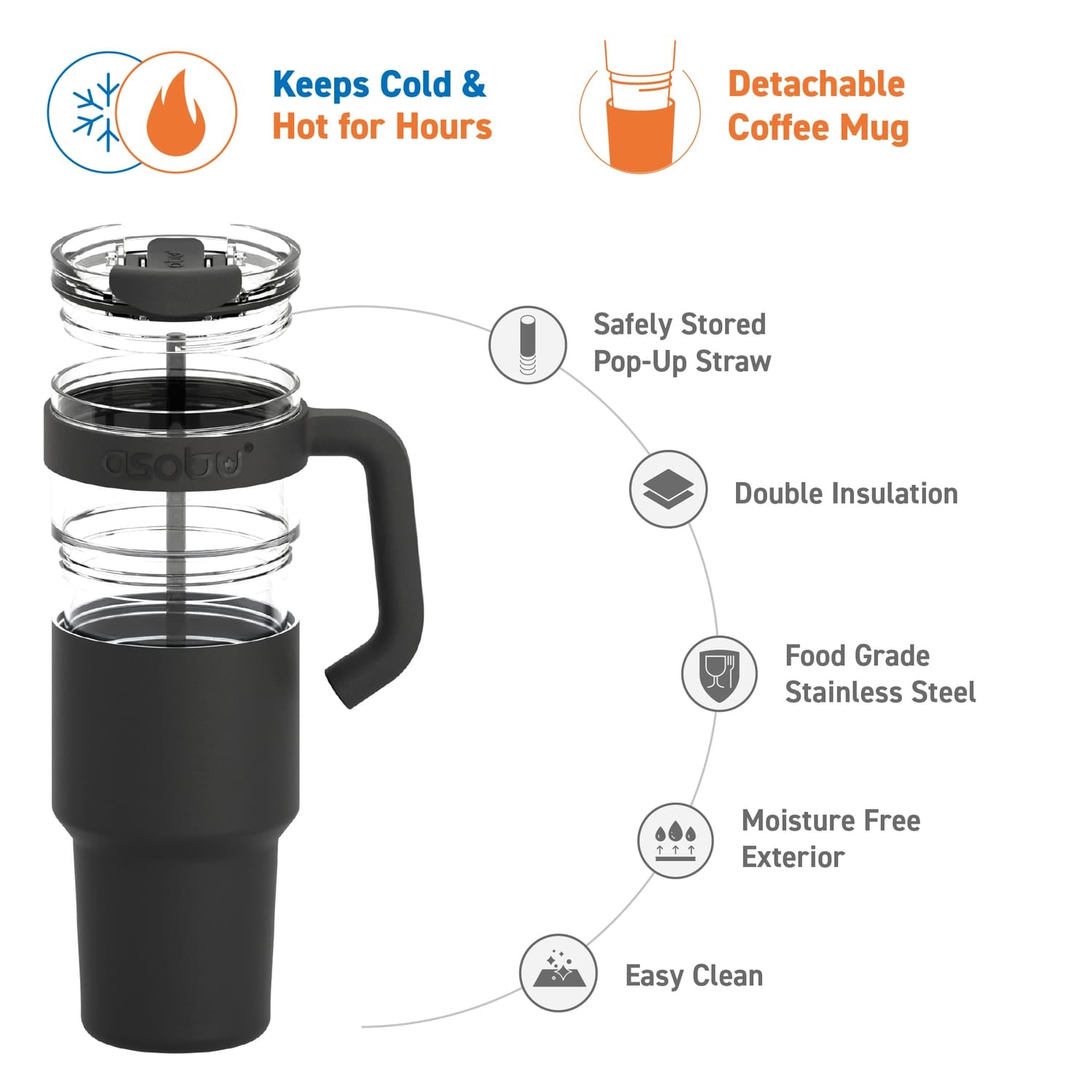 Asobu 34-Oz. Explorer See-Through Travel Mug with Detachable Insulated Tumbler, Black
