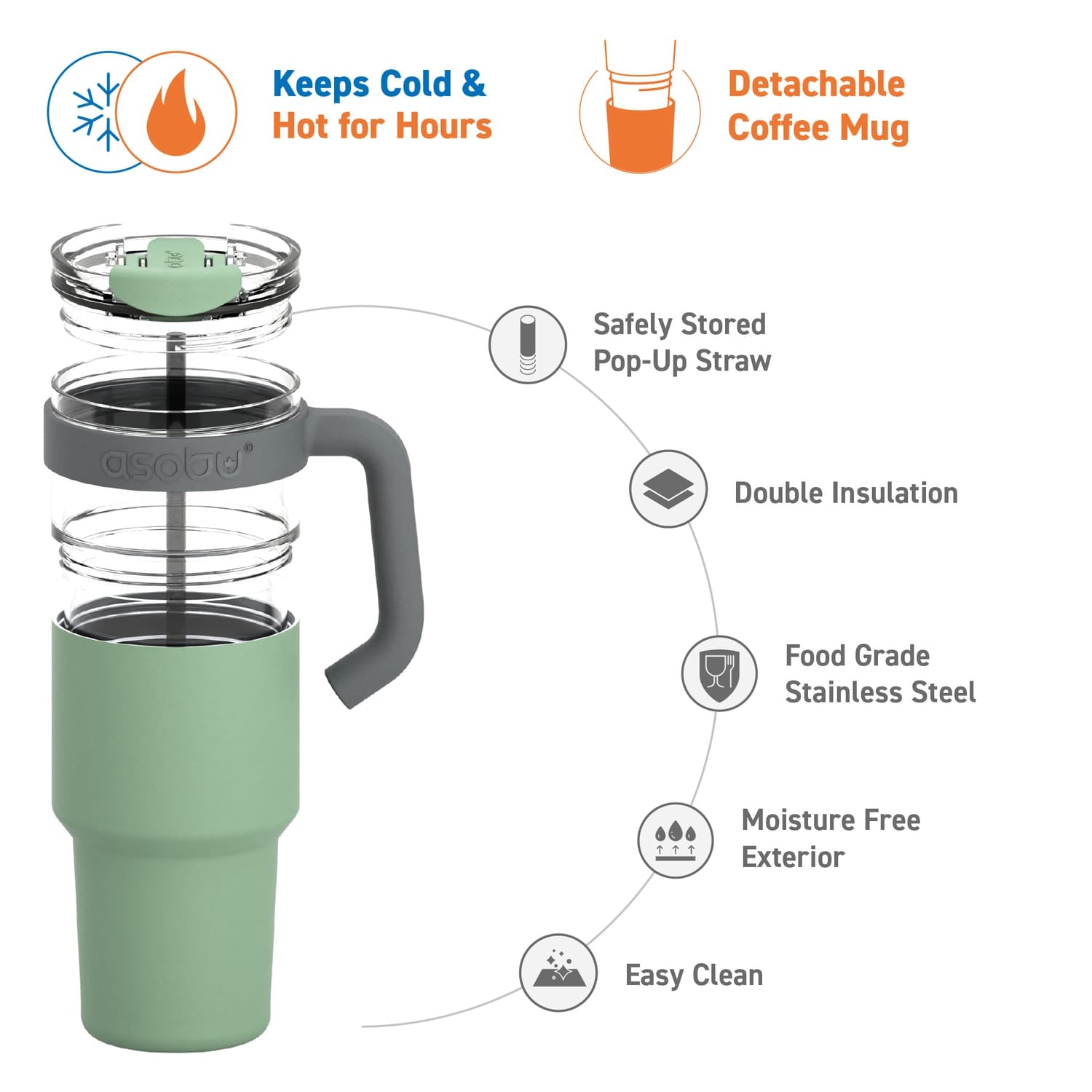 Asobu 34-Oz. Explorer See-Through Travel Mug with Detachable Insulated Tumbler, Green