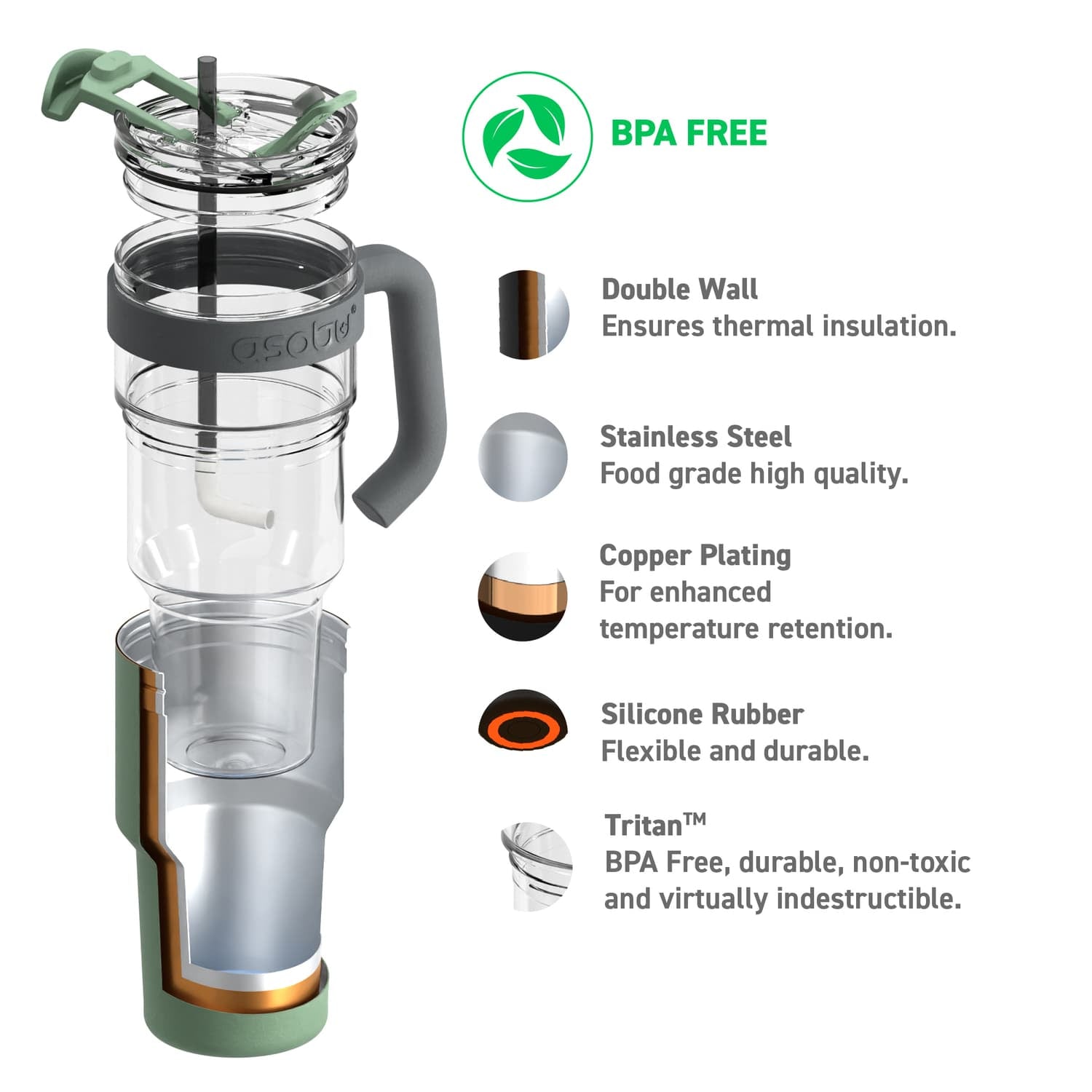 Asobu 34-Oz. Explorer See-Through Travel Mug with Detachable Insulated Tumbler, Green