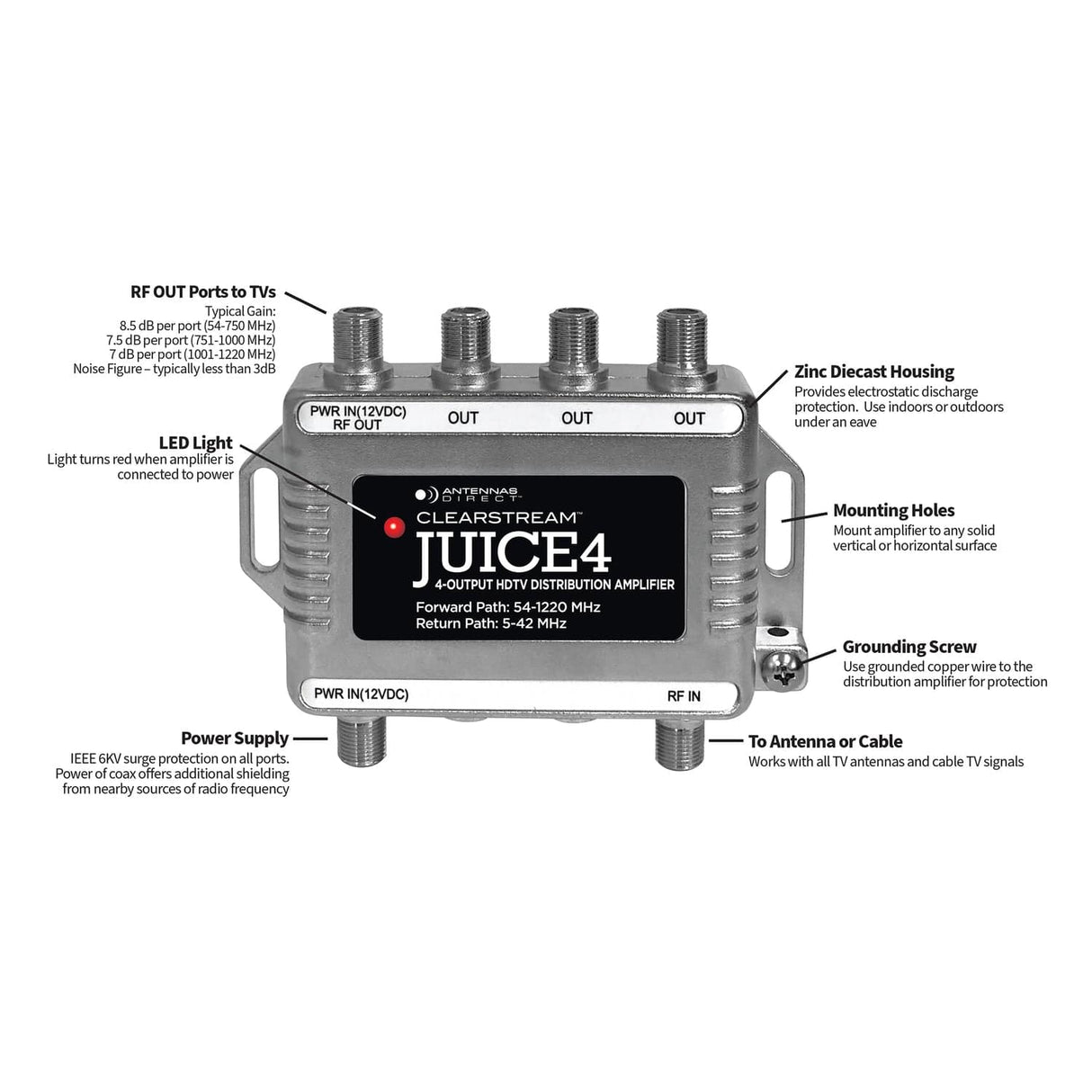 Antennas Direct 4-Output ClearStream JUICE4 Distribution Amplifier