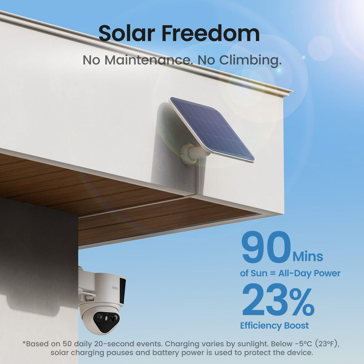 AOSU Dual 3K 5.0-MP SolarCam T2 Pro Camera with Solar Panel, 170° FOV, 360° PTZ with Auto Tracking, AI Detection, 2-Way Audio, Warning Light, Siren