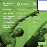 Biotricity Bioheart ECG Monitor System, Small 25.5–35.5 In. Strap