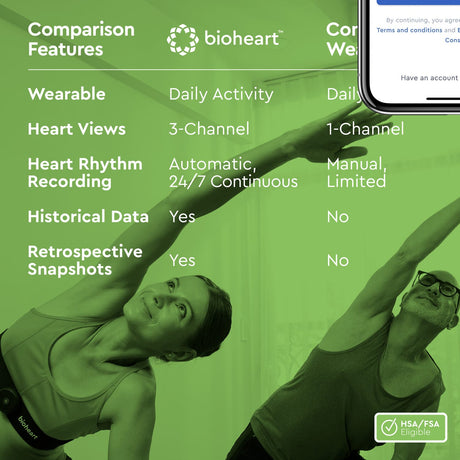 Biotricity Bioheart ECG Monitor System, Small 25.5–35.5 In. Strap