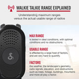 Cobra PX280 Compact 2-Way Handheld Business Radio with Dual-Dock Charger and Headset, 2 Pack