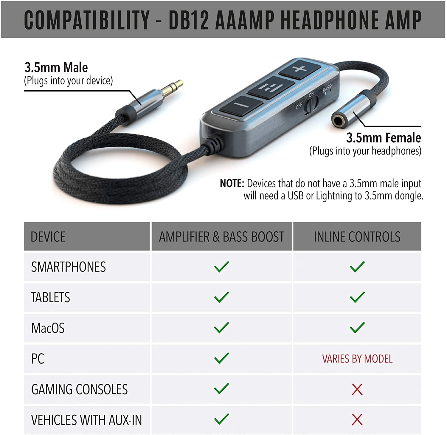 HELM DB12 AAAMP Mobile Headphone Amplifier, THX AAA Technology, Analog Amplifier, THX Certified, Audio