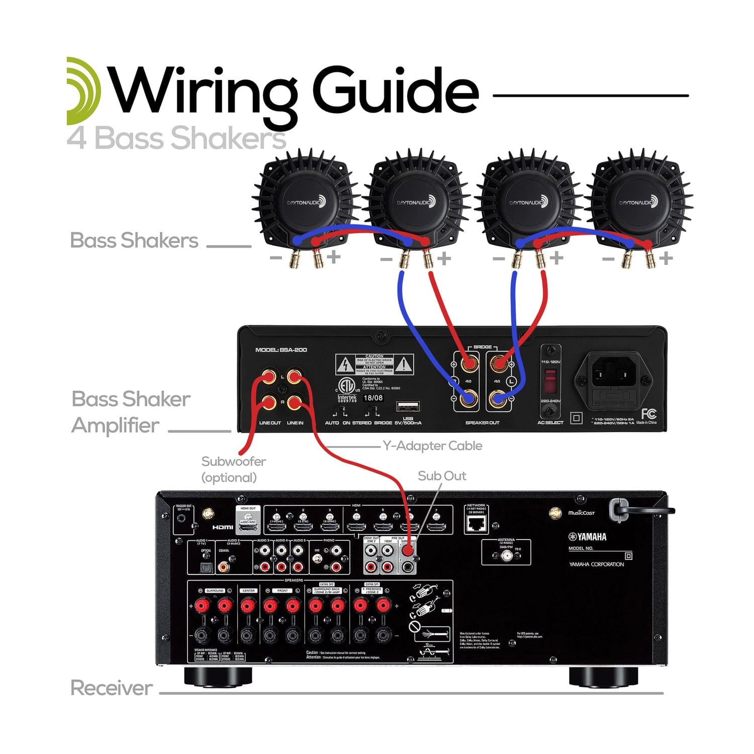 Dayton Audio 230-Watt-RMS 2.0-Channel Bridgeable Amplifier with Remote for Use with Bass Shakers or as Subwoofer Amp, BSA-200