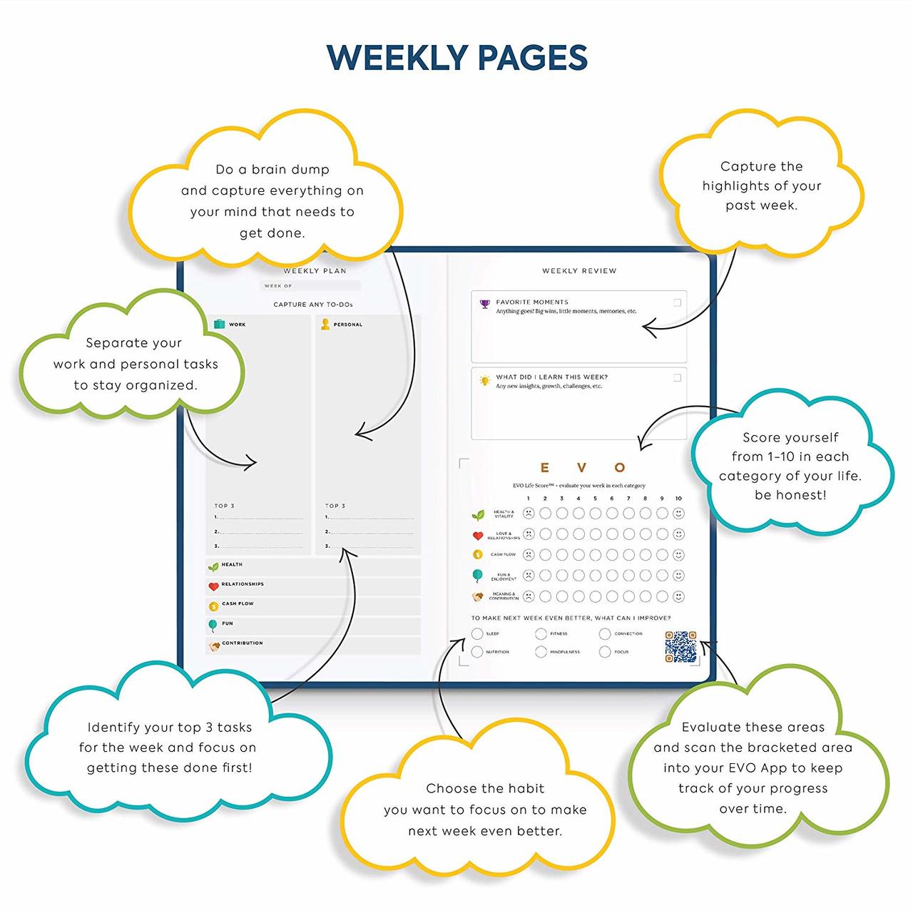 Project EVO Oracle Planner Daily Journal Non Dated Weekly Monthly Gratitude Agenda, Happiness Goals Productivity, Quarterly 90-Day Planner