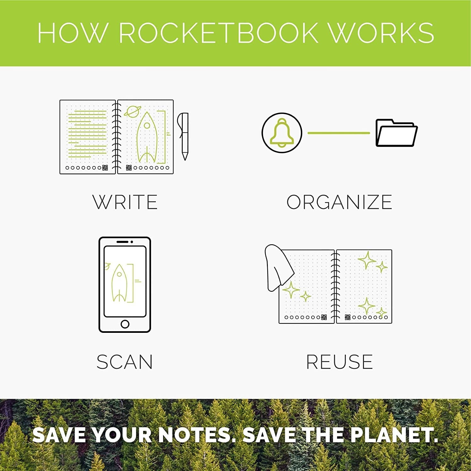 Rocketbook Core Smart Reusable Notebook Pen & Microfiber Cloth Letter Size