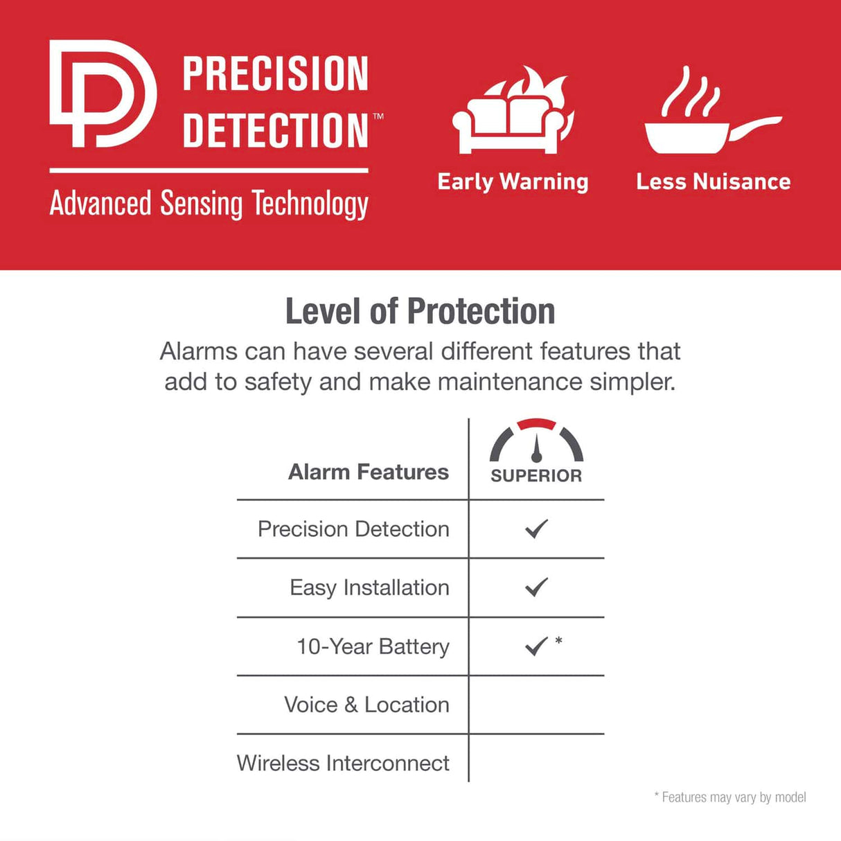 First Alert SM210 Sealed 10-Year-Battery Smoke Alarm with Slim Profile Design