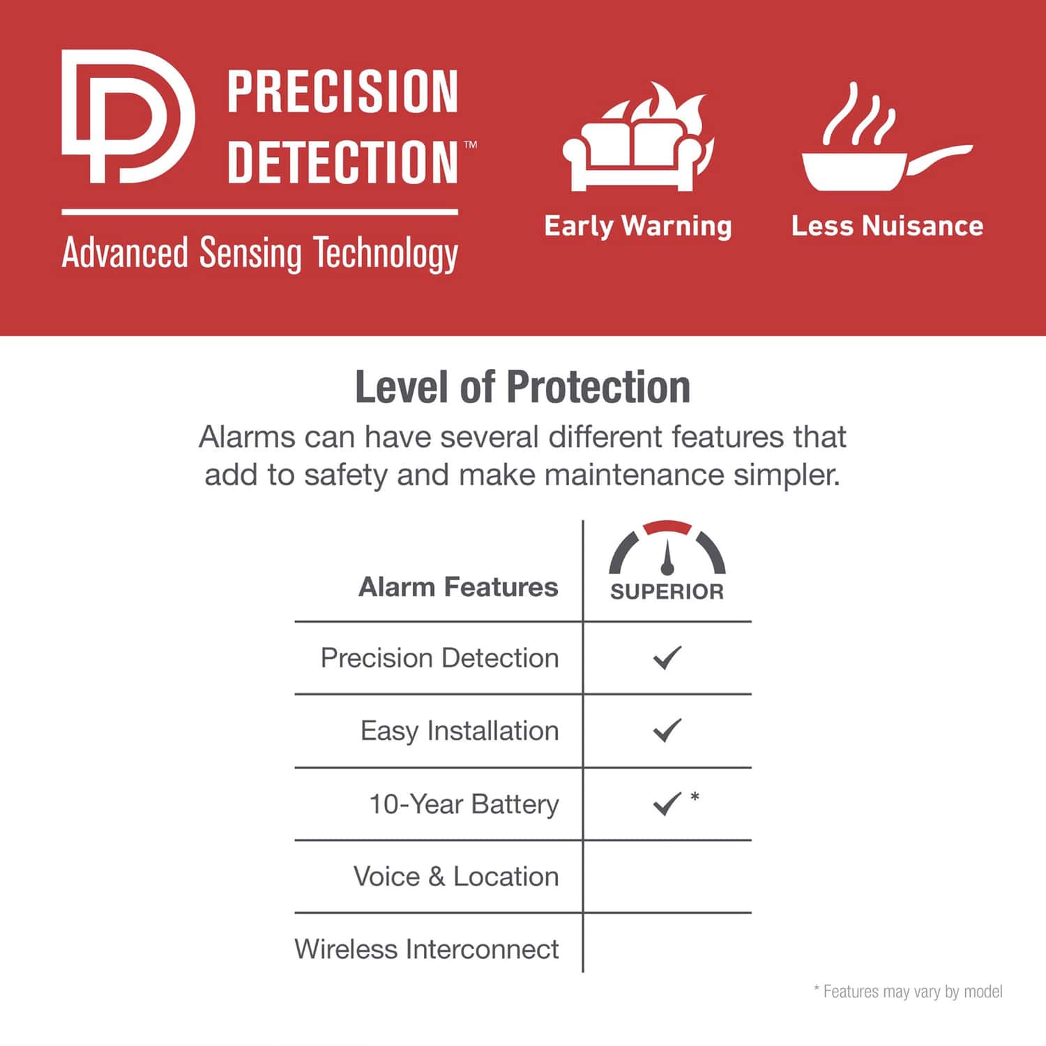 First Alert SM210 Sealed 10-Year-Battery Smoke Alarm with Slim Profile Design