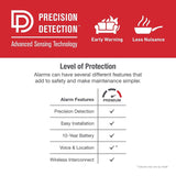 First Alert SM210L Sealed 10-Year-Battery Smoke Alarm with Safety Path Light and Slim Profile