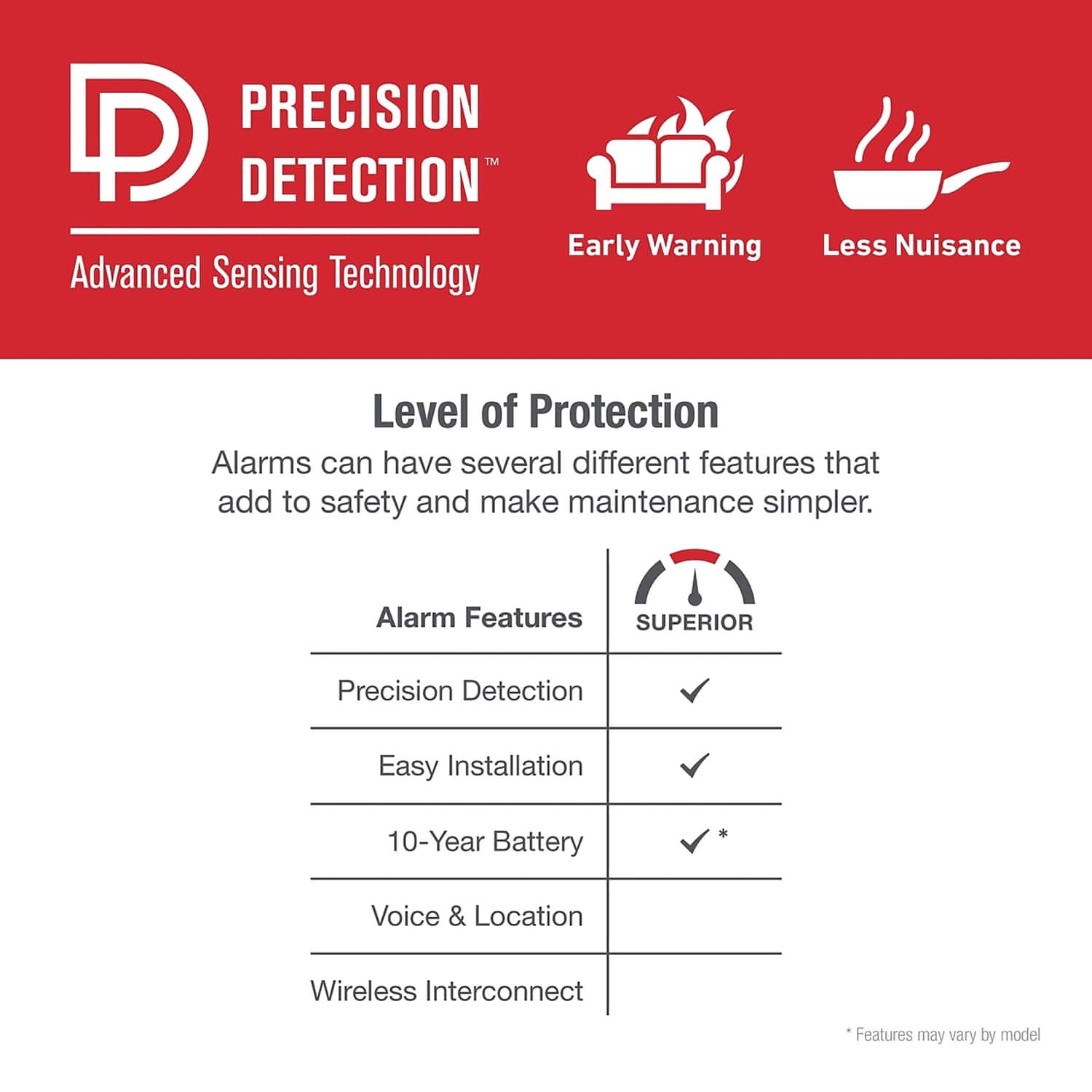 First Alert SMCO200V Battery-Operated 2-in-1 Smoke and CO Alarm with Voice and Location Alerts