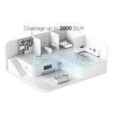 HiBoost Home Lite In-Building Cellular Signal Booster for Home and Office Buildings up to 2000 Sq. Ft., 5G, F10GB5SBTW
