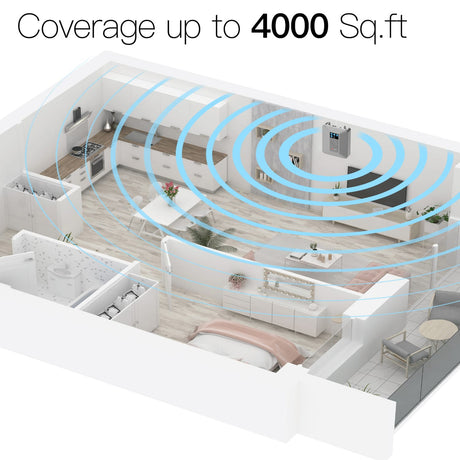 HiBoost Home Pro In-Building Cellular Signal Booster for Home and Office Buildings up to 4000 Sq. Ft., 5G, F10GIB5SBTW