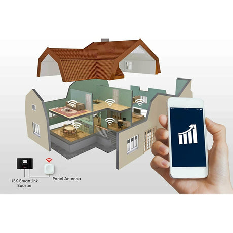 HiBoost 15K Smart Link Cell Phone Signal Booster, F20G-5S-IoT