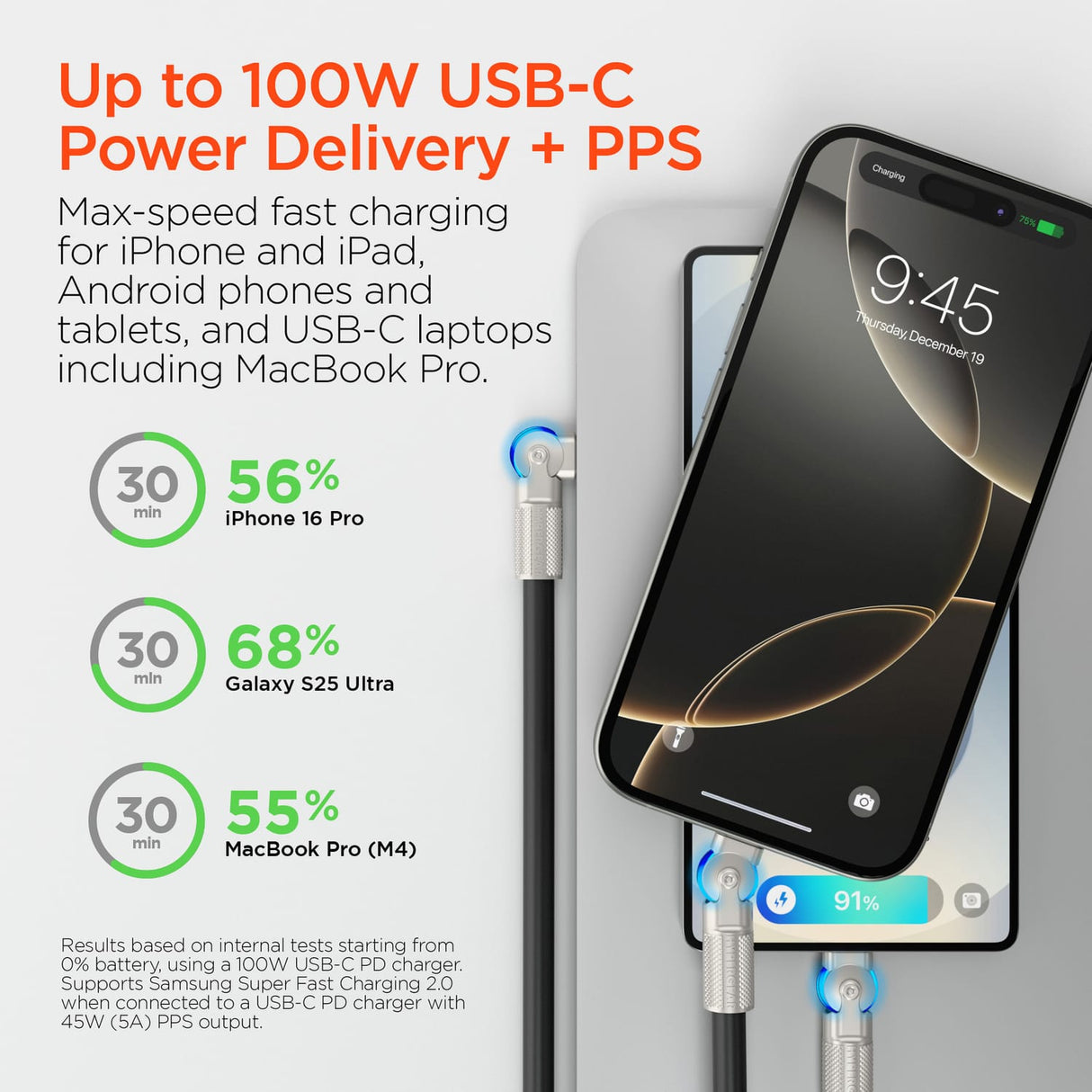 HyperGear USB-C to USB-C Fast Charge and Sync Chunky180° Rugged Cable, 6 Ft., Black