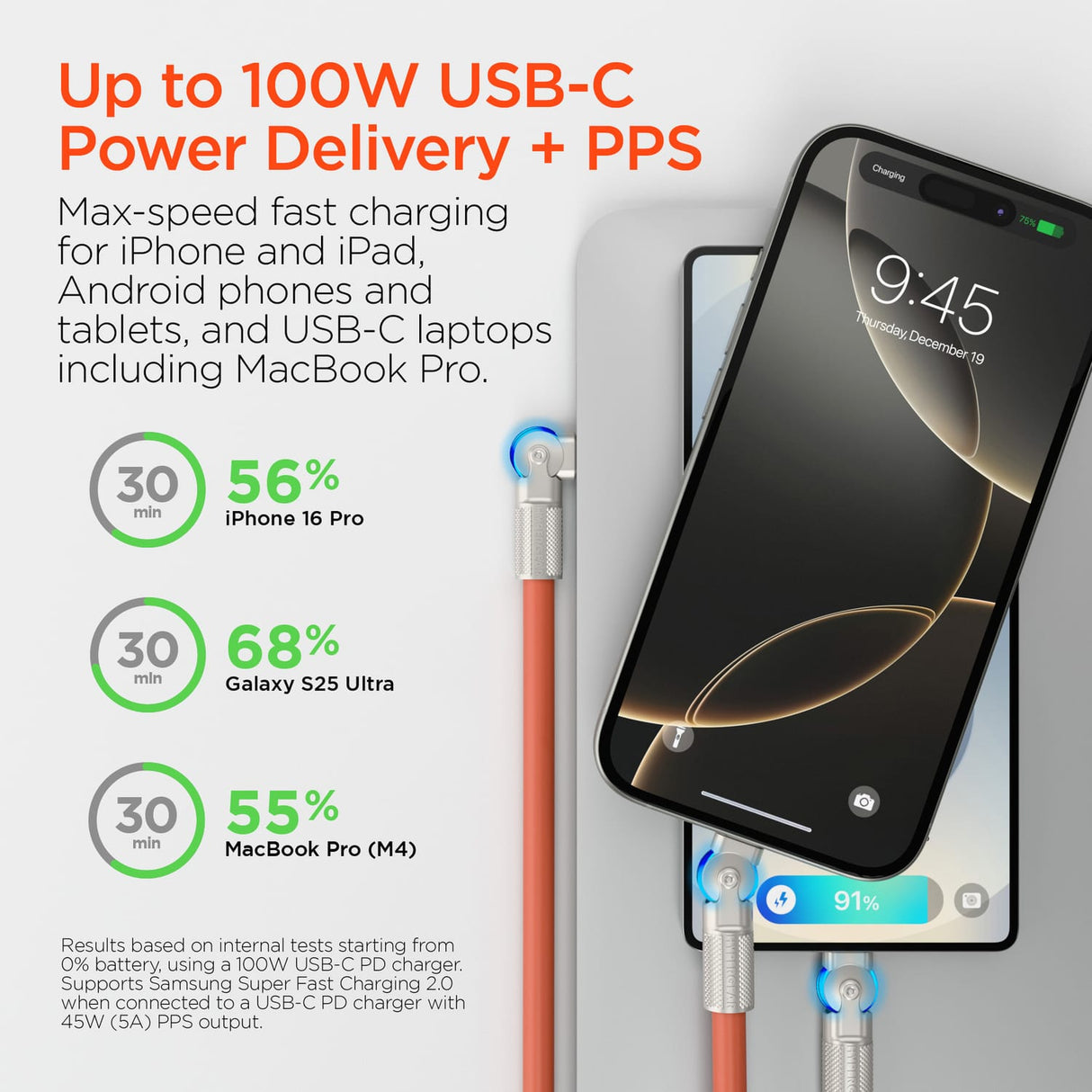 HyperGear USB-C to USB-C Fast Charge and Sync Chunky180° Rugged Cable, 12 Ft., Orange