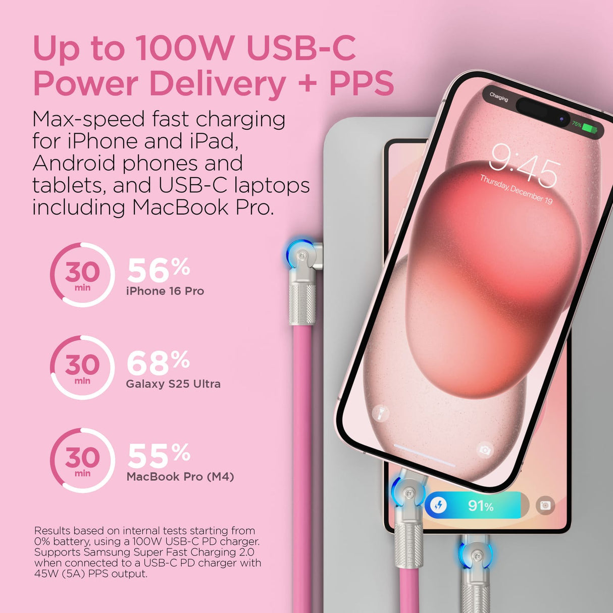 HyperGear USB-C to USB-C Fast Charge and Sync Chunky180° Rugged Cable, 12 Ft., Pink