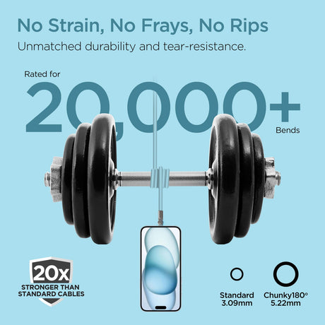 HyperGear USB-C to USB-C Fast Charge and Sync Chunky180° Rugged Cable, 12 Ft., Sky Blue