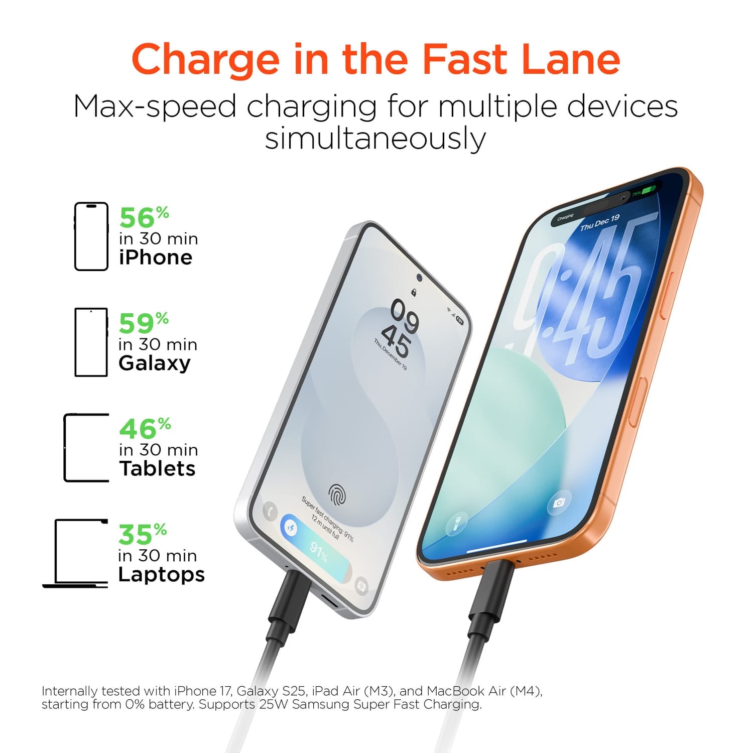 HyperGear Road Runner 98-Watt 5-Port Front and Backseat Car Charger with Dual 30-Watt USB-C PD PPS, 5-Ft. Cable