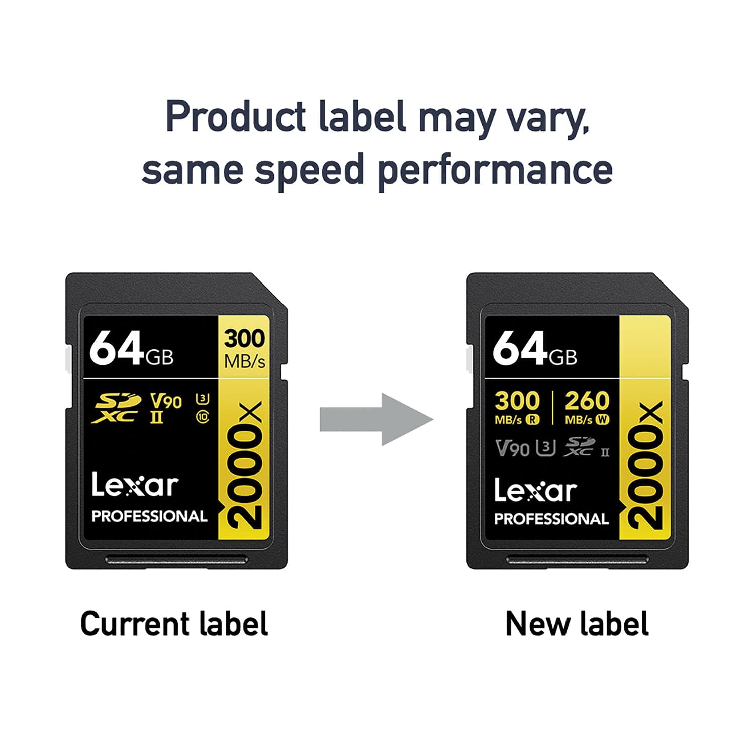 Lexar Professional 2000x SDHC/SDXC UHS-II Card, 64 GB