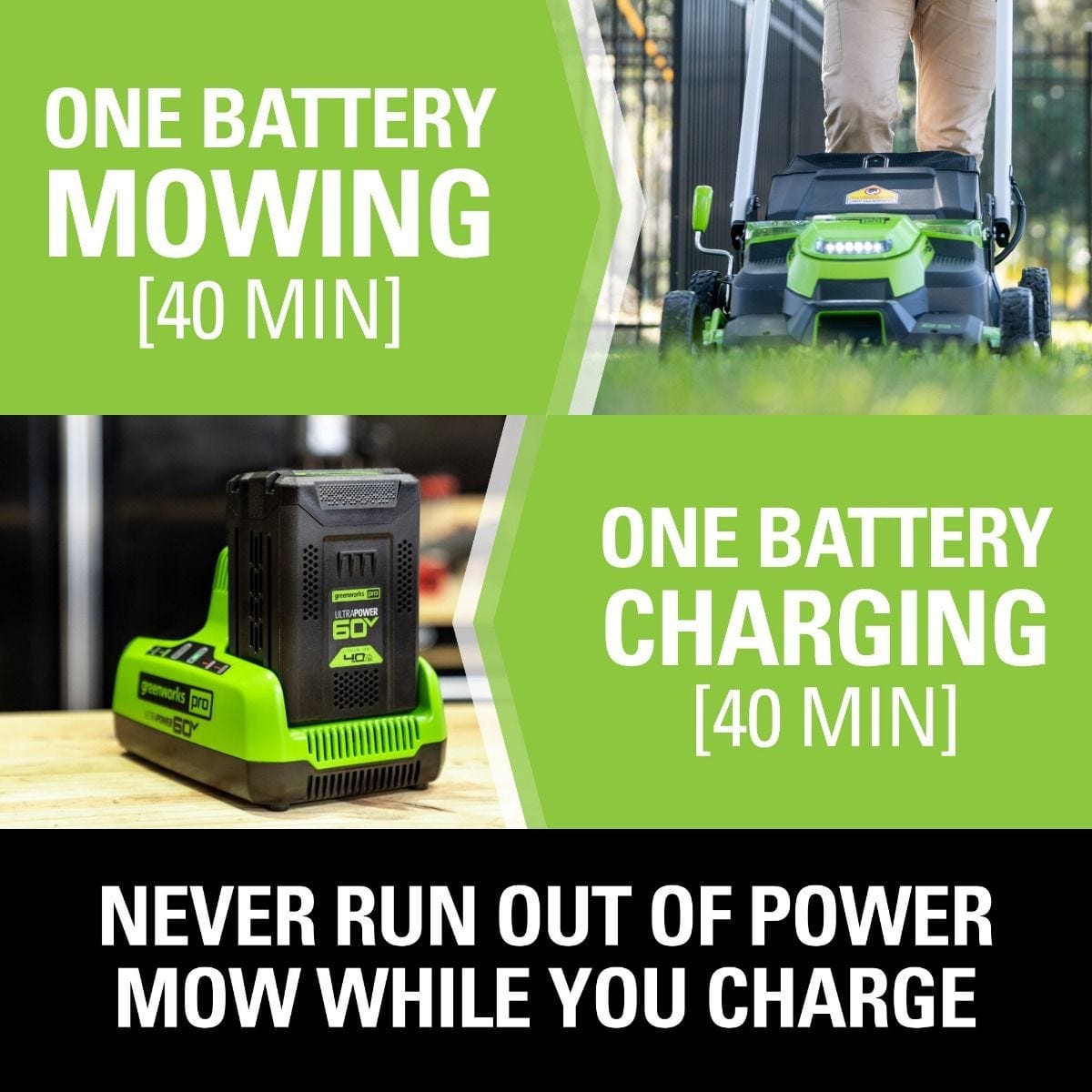 Greenworks Pro Electric Lawn Mowers MO60L424 60v Gen II with (2) 4 Ah Batteries, DP RP Charger - Certified Refurbished