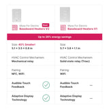 Mysa Smart Thermostat for Electric Baseboard and In-Wall Heaters V2.0