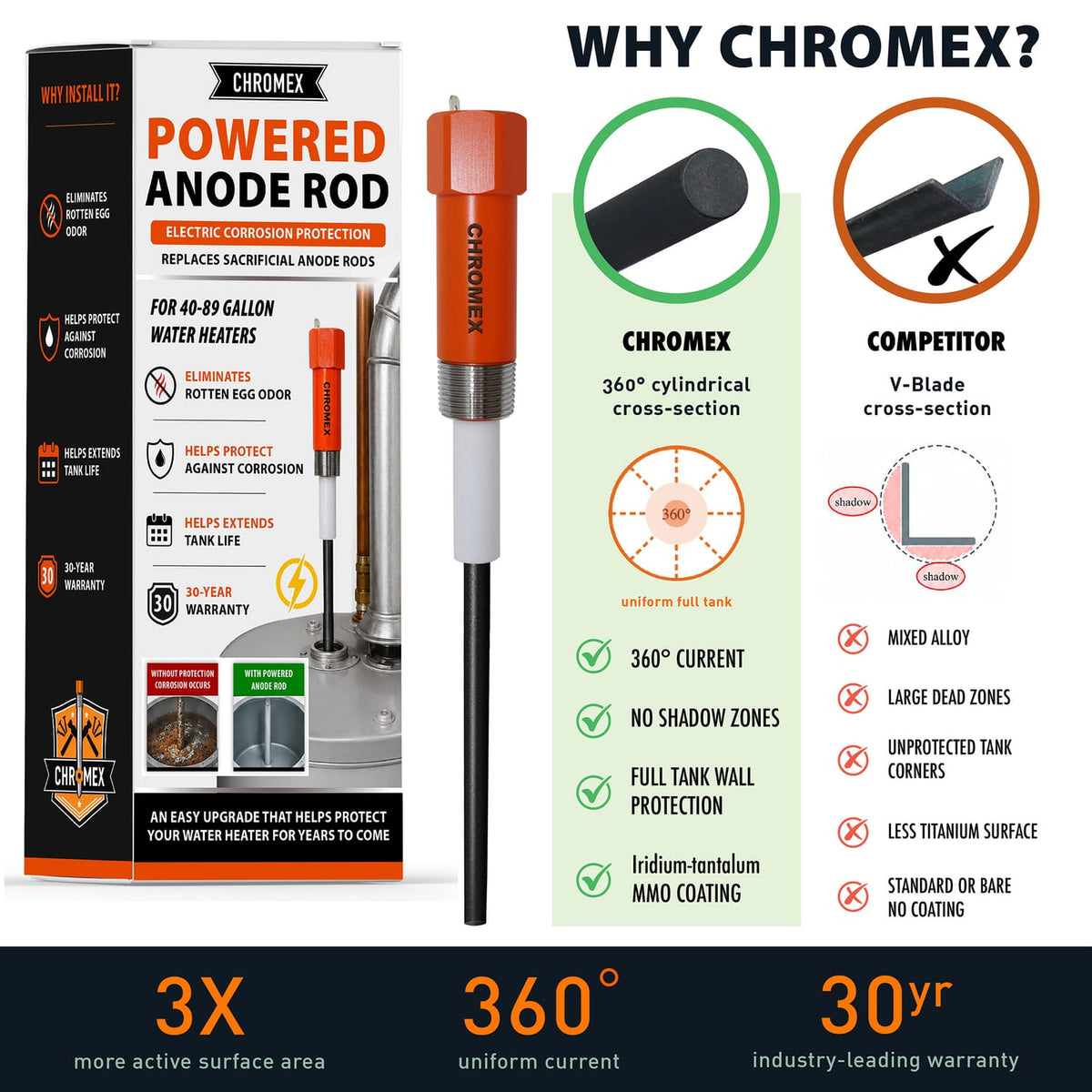 Chromex Powered Titanium Anode Rod Kit for Most 40- to 89-Gallon Water Heater Tanks with 1-Gallon Descaler/Flush Solution to Eliminate Sulfur Smell