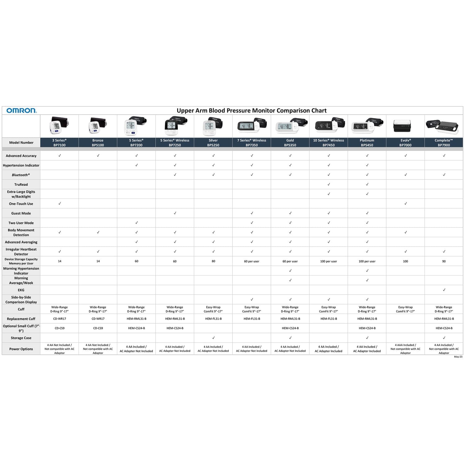 Omron 7 Series Wireless Upper Arm Blood Pressure Monitor