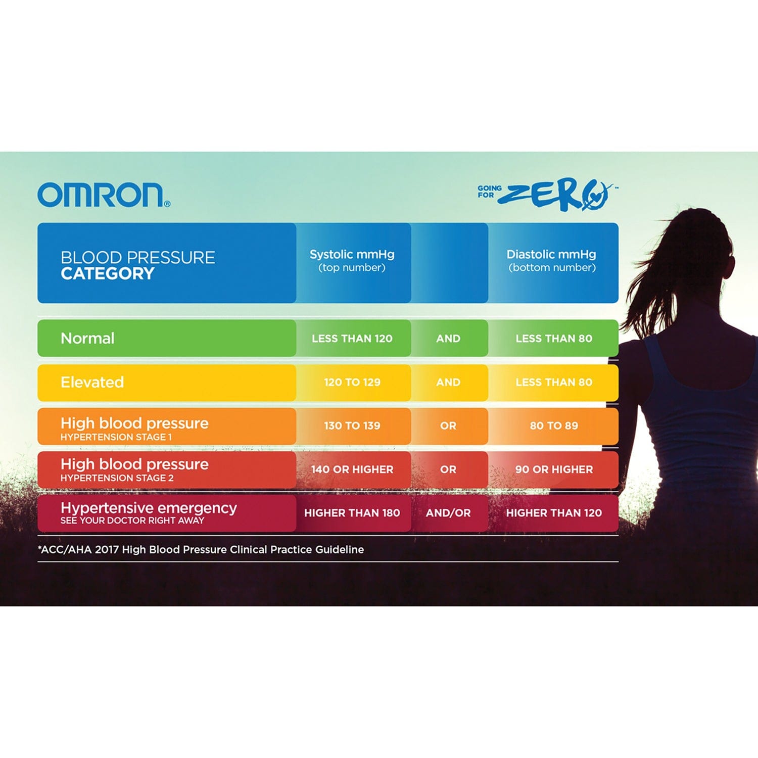 Omron Advanced-Accuracy Series Wide-Range D-Ring Cuff