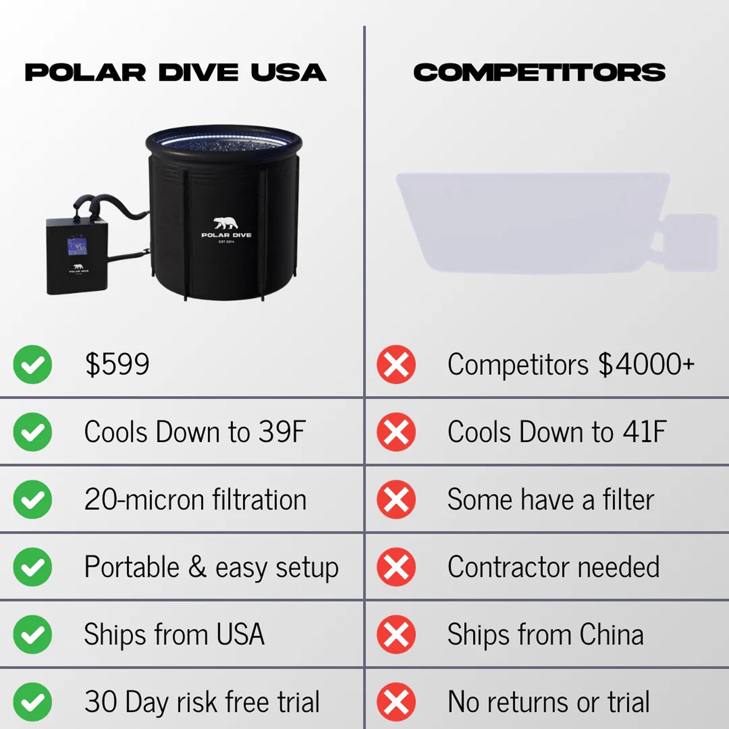 Polar Dive USA Portable Ice Bath Tub