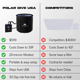 Polar Dive USA Portable Ice Bath Tub