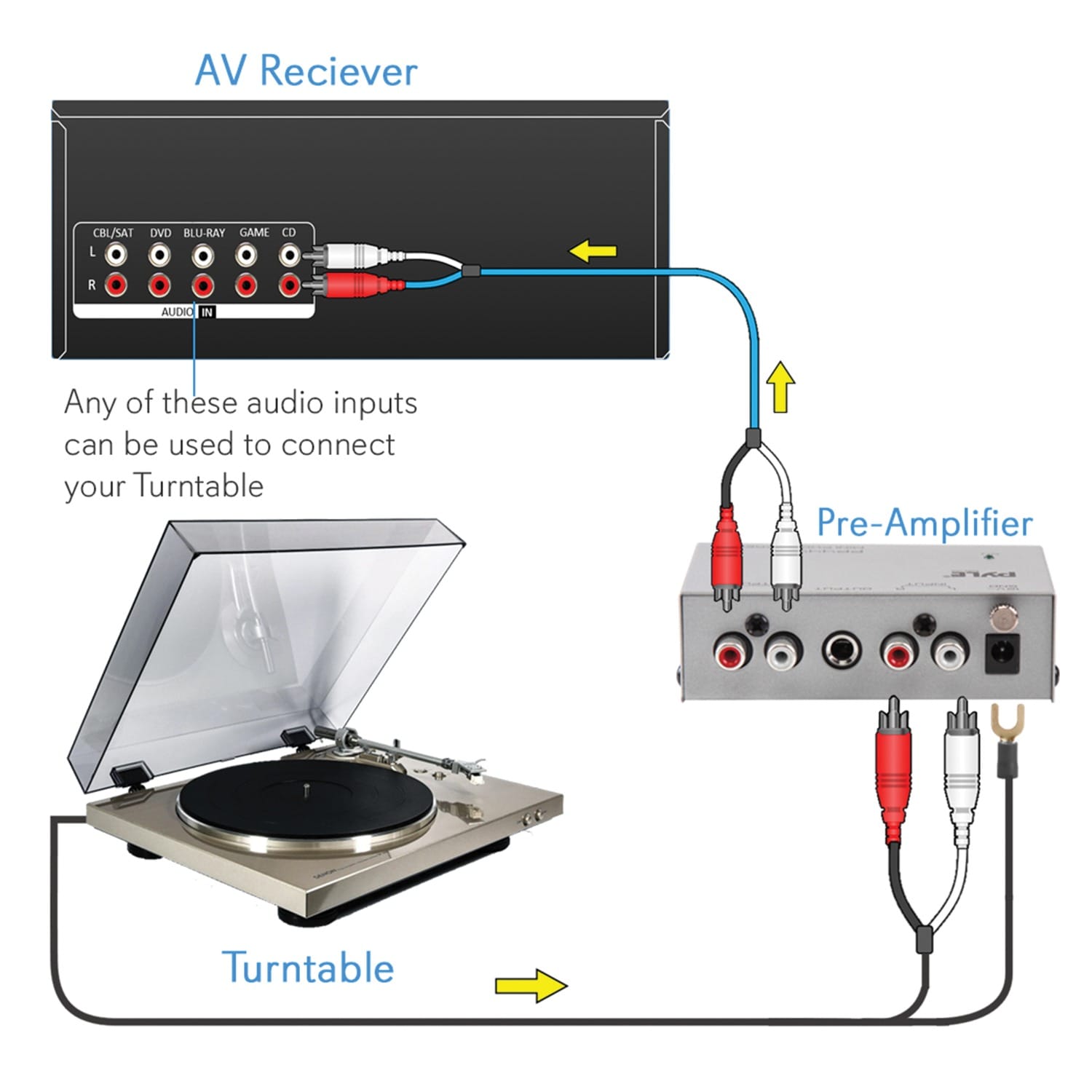 Pyle Ultra-Compact Phono Turntable Preamp