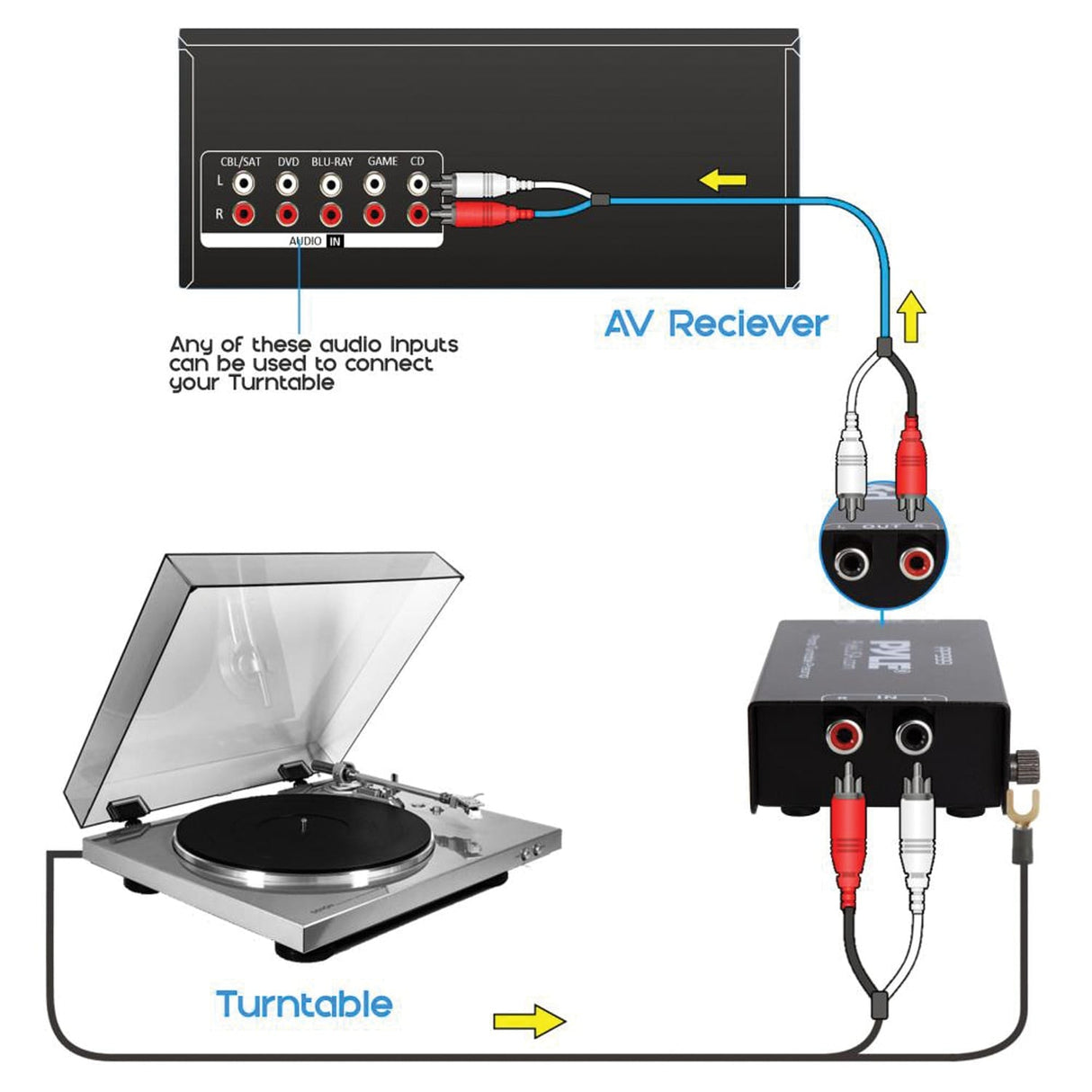 Pyle Phono Turntable Preamp