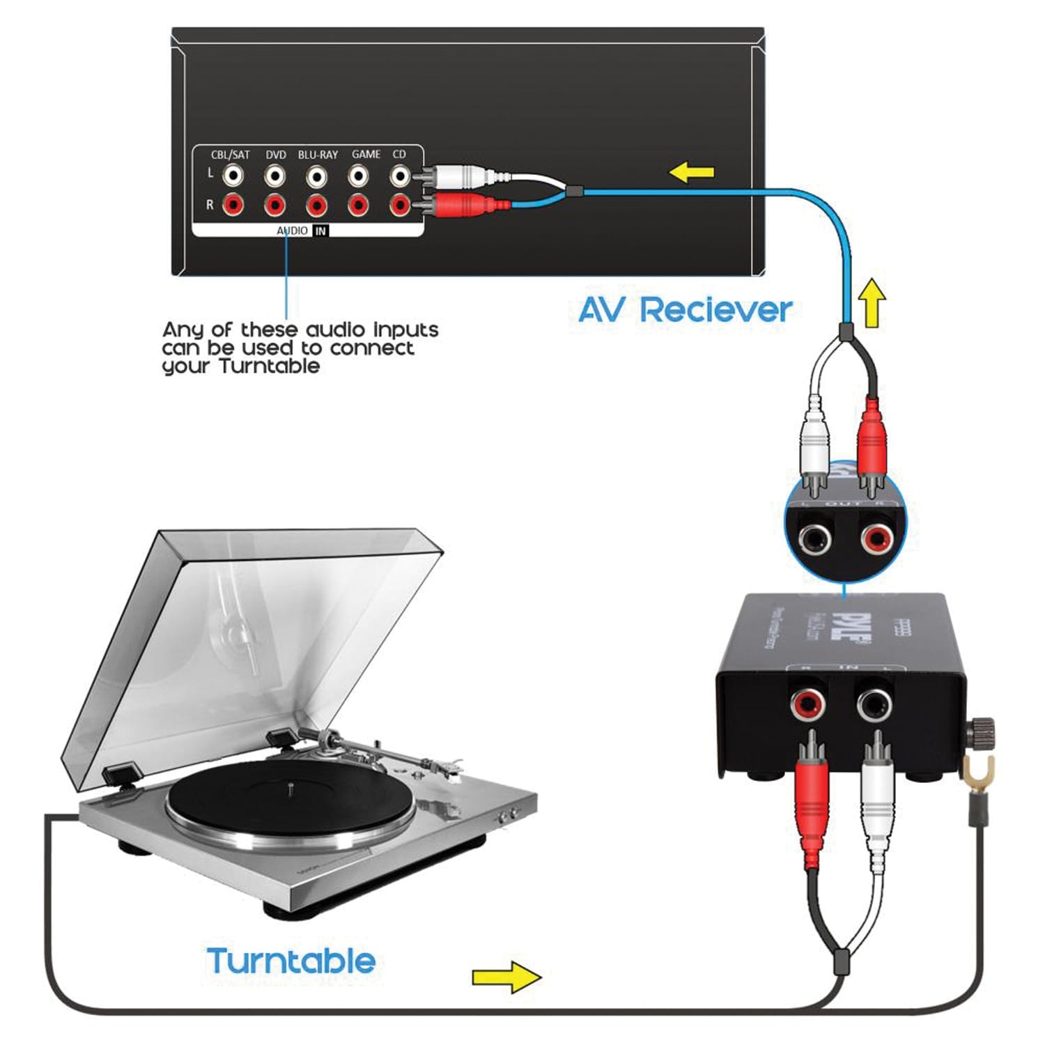 Pyle Phono Turntable Preamp