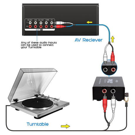 Pyle Phono Turntable Preamp