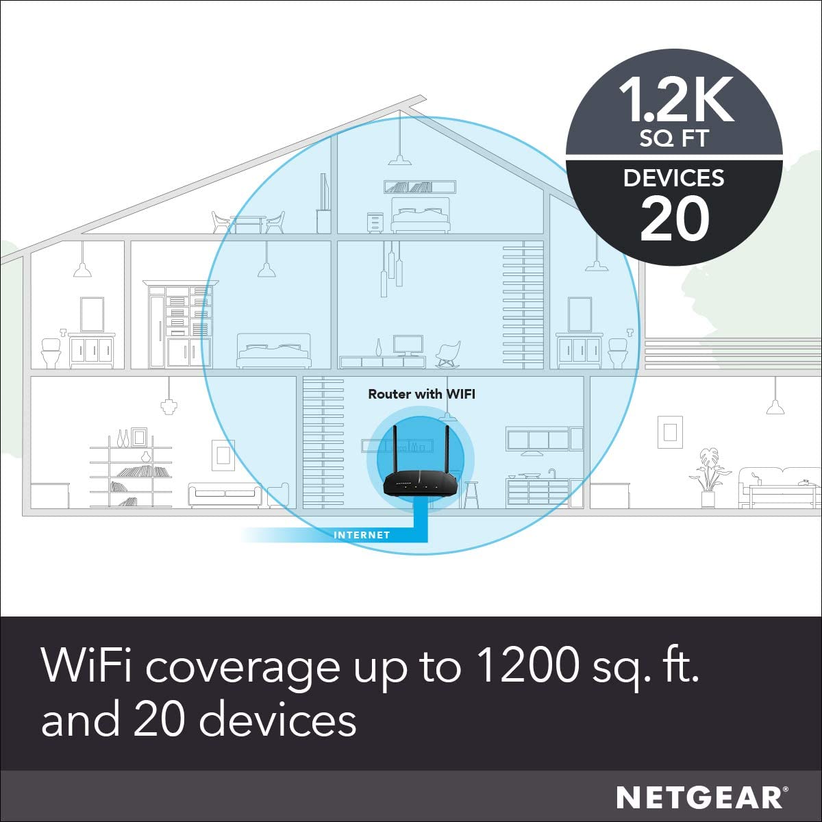 NETGEAR AC1200 Dual Band WiFi Router - Certified Refurbished