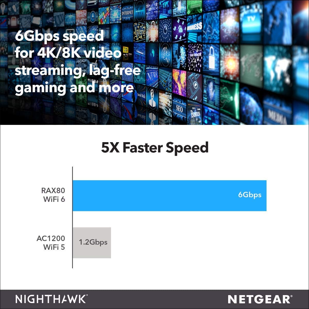 Netgear AX8 Nighthawk 8-Stream WiFi 6 Router - Certified Refurbished