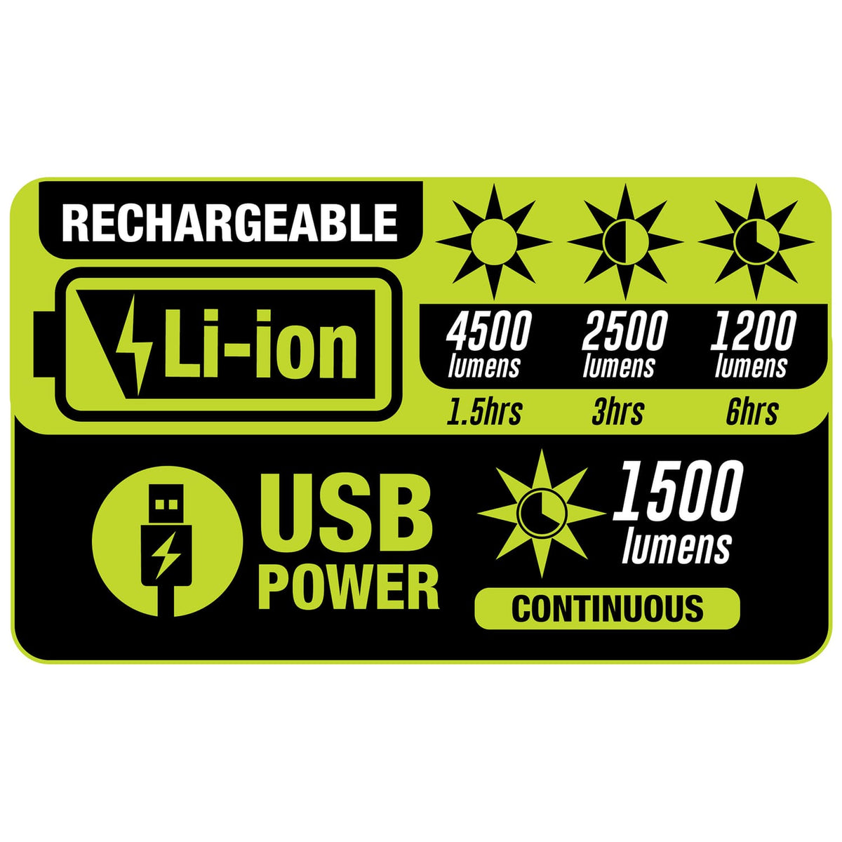 PowerSmith LED 4500-Lumen Rechargeable 3-Head Portable Work Light with Detachable Aluminum Tripod, USB Power Option for 1500-Lumen Continuous Use