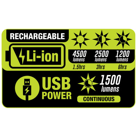 PowerSmith LED 4500-Lumen Rechargeable 3-Head Portable Work Light with Detachable Aluminum Tripod, USB Power Option for 1500-Lumen Continuous Use