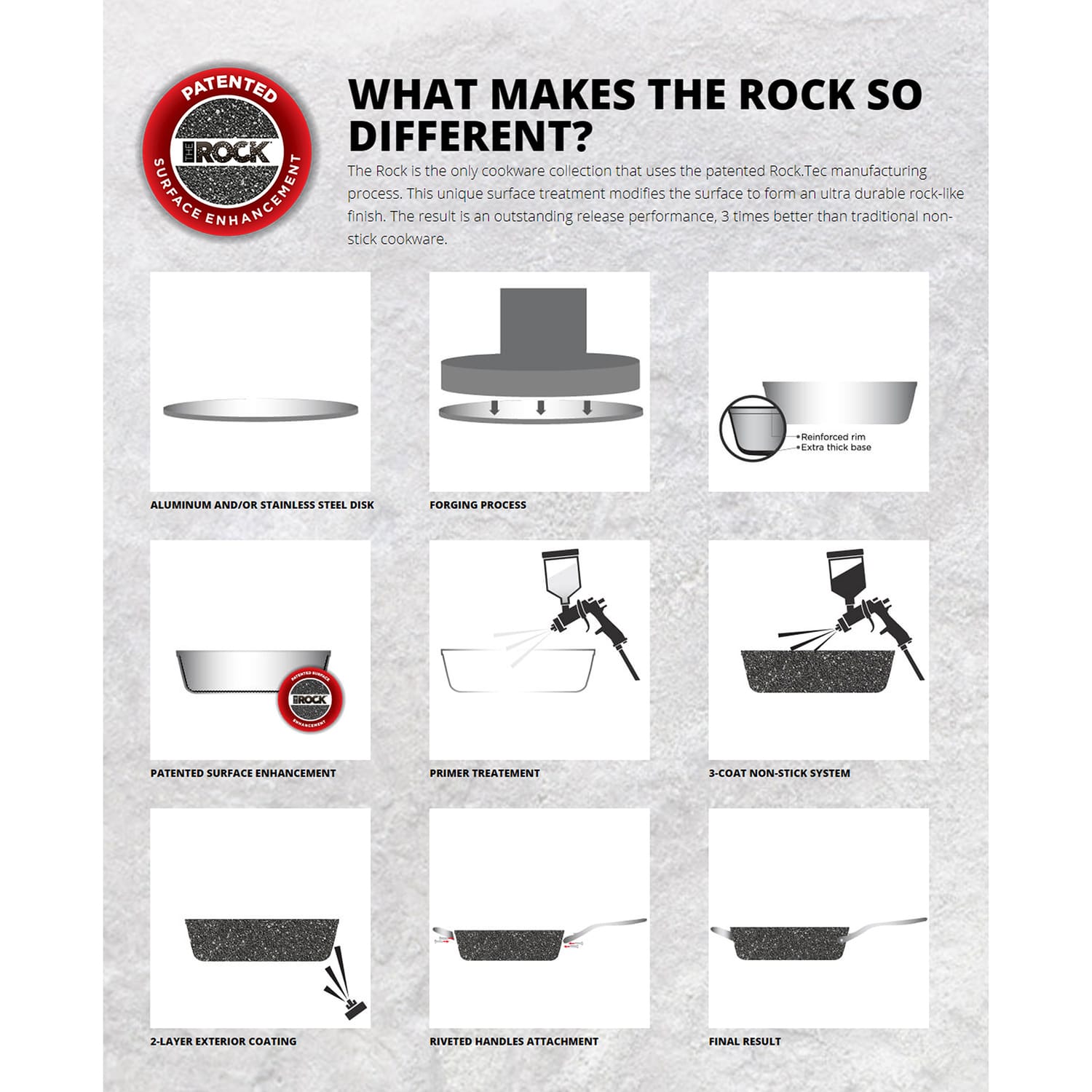 THE ROCK by Starfrit THE ROCK by Starfrit Fry Pan with Stainless Steel Handle, 8 In.