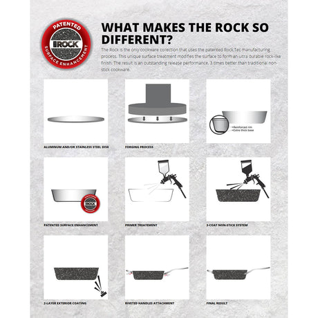 THE ROCK by Starfrit THE ROCK by Starfrit Fry Pan with Stainless Steel Handle, 8 In.