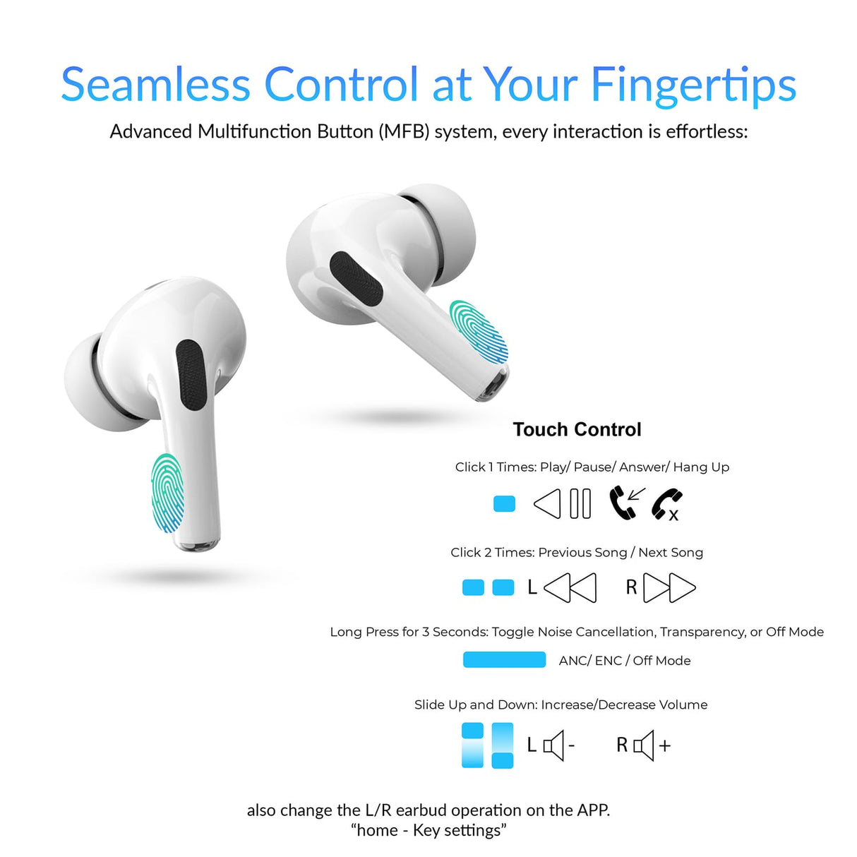 IQ Sound iQ Edge Pro TWS Bluetooth In-Ear Earbuds with Mic and Smart Display Charging Case, ANC and ENC, up to 20 Hours Play Time, IQ-341ANC, White