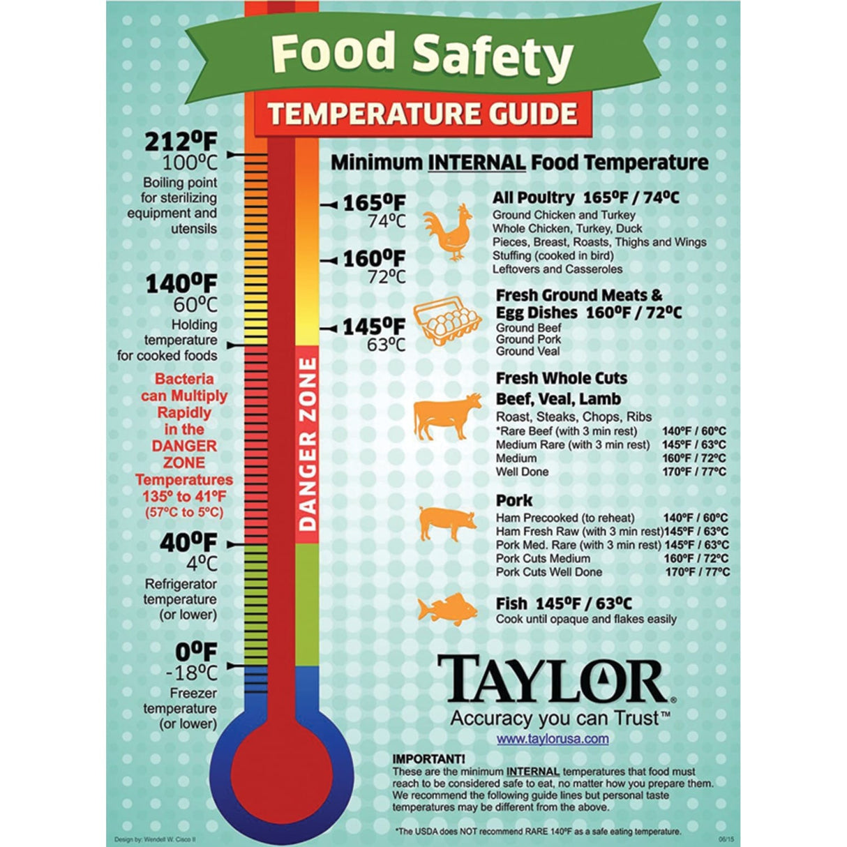 Taylor Precision Products Waterproof Digital Instant Read Thermometer