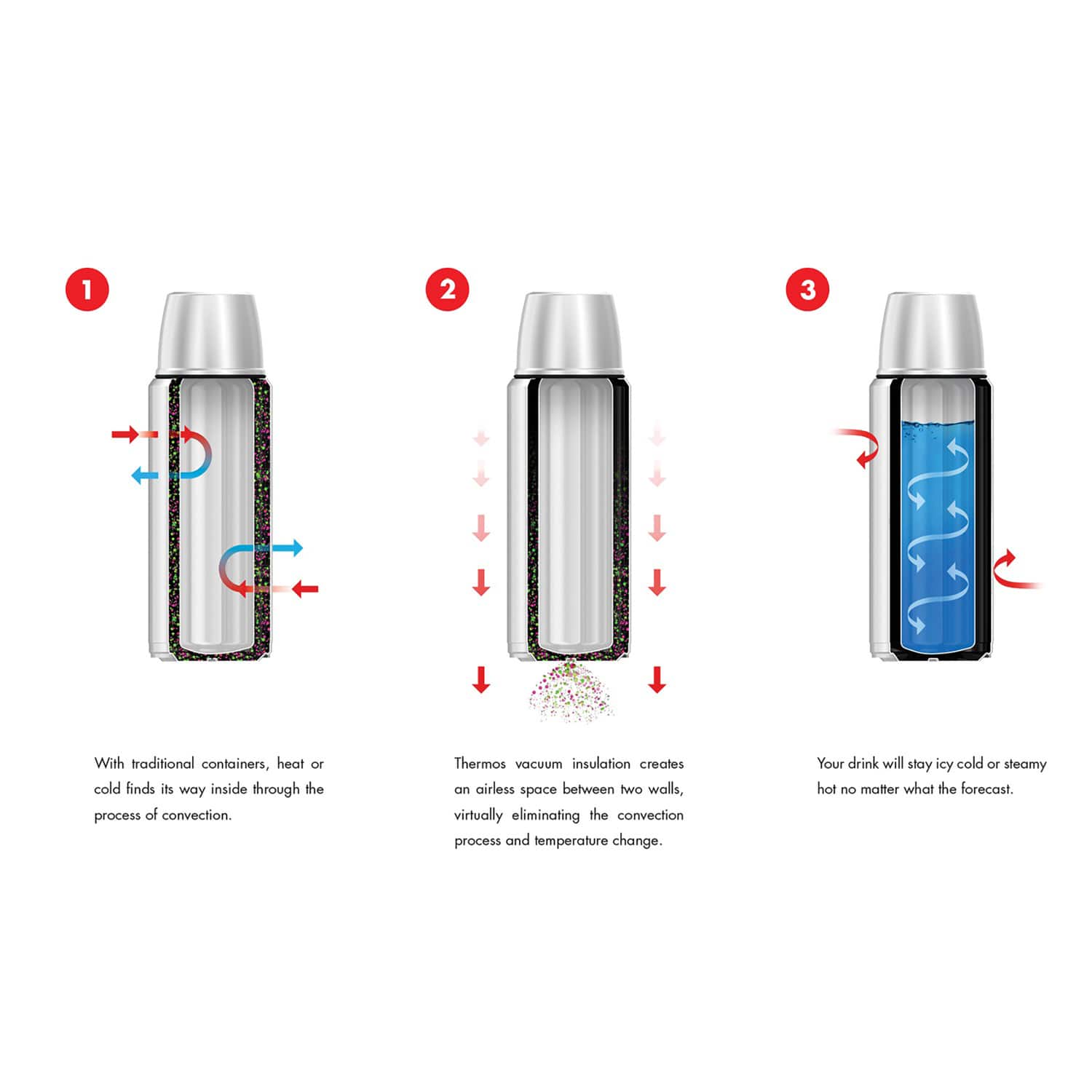Thermos 1-Liter Stainless Steel Beverage Bottle